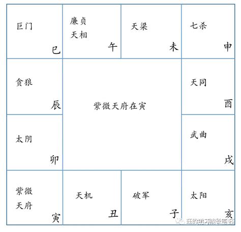 紅鸞在財帛宮|【紫微斗術】 紅鸞在十二宮的意義 ( 轉貼 )